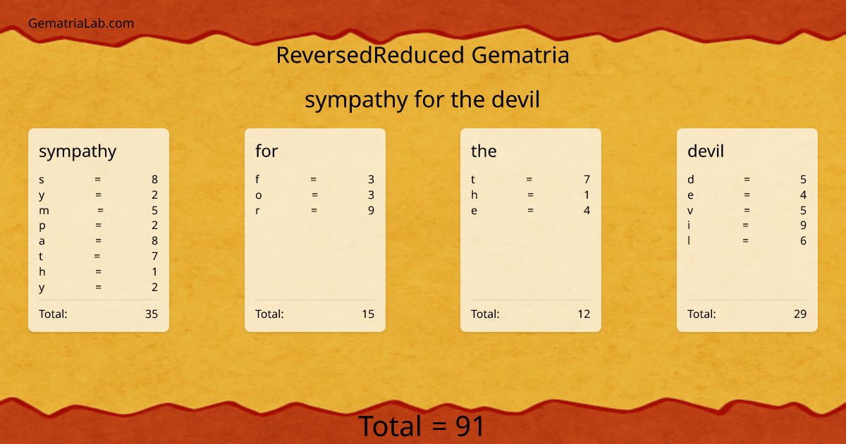 sympathy for the devil in reversedReduced Gematria